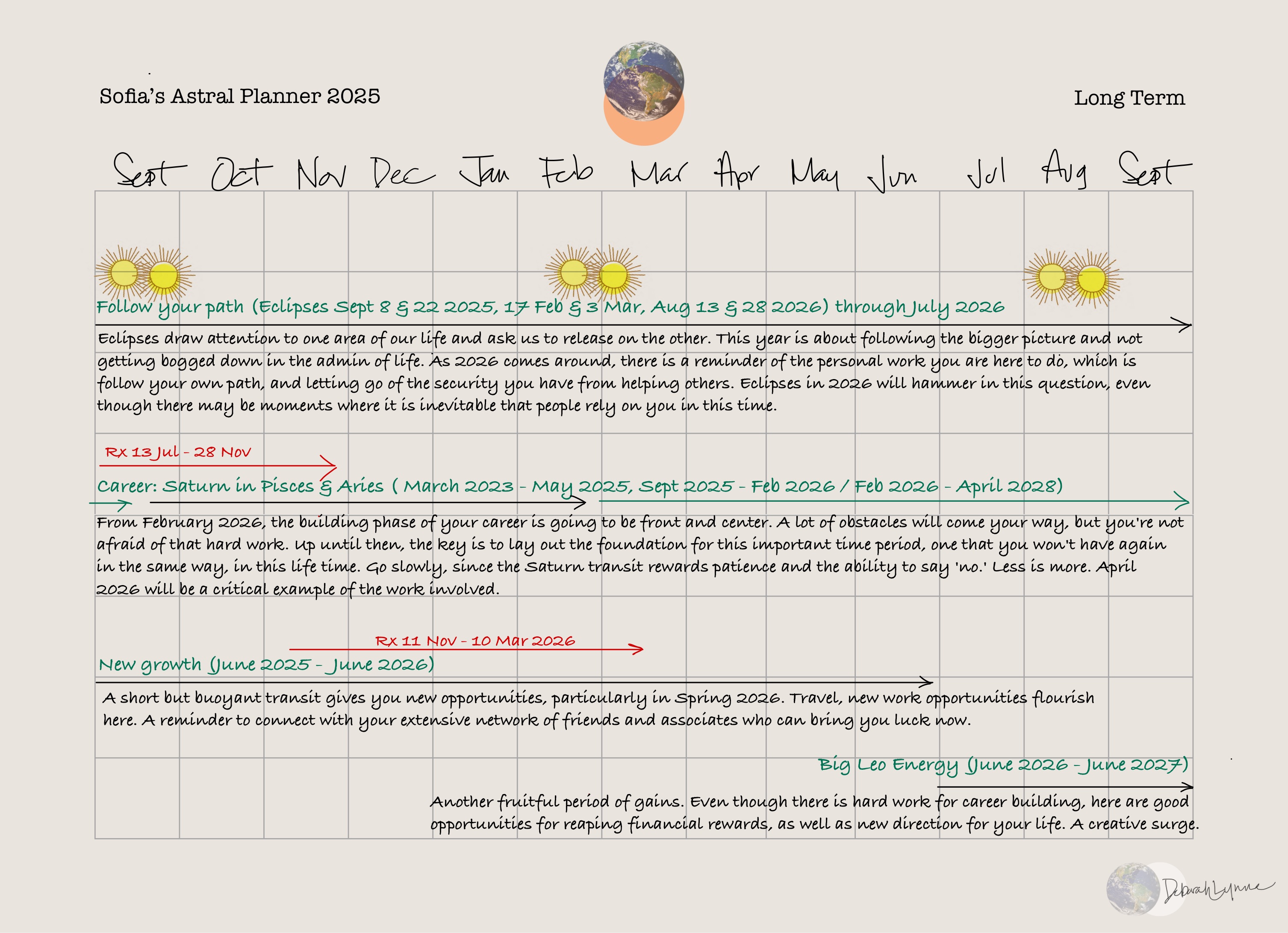 Long-term astral planner